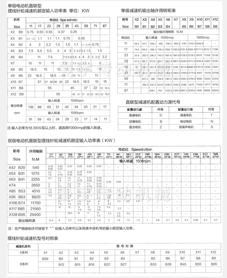 BWY1摆线减速机详情页_07.jpg