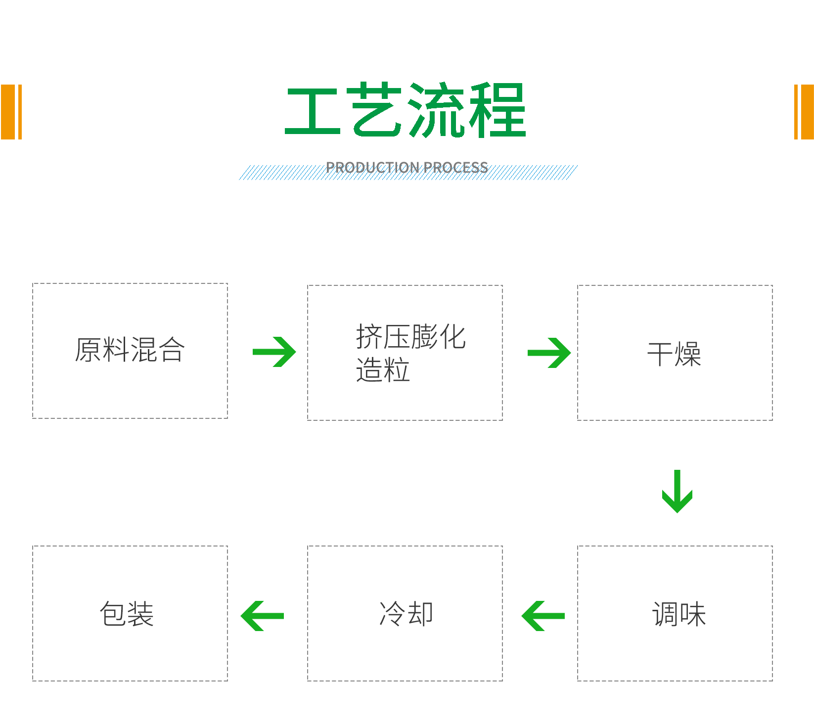 狗粮_08