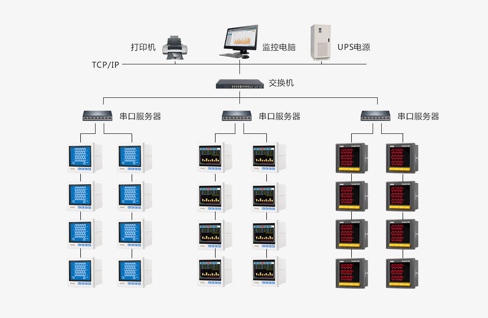 PD6000-CD.全电力参数数码管电表