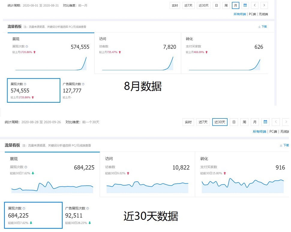学会这一招，快速提升店铺