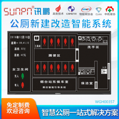 Railway station wisdom Public toilets display intelligence guide system Temperature and humidity Hydrogen sulfide Ammonia Environment Monitor