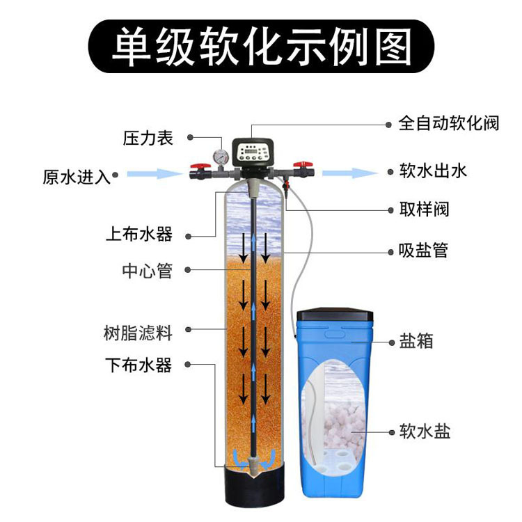 1吨软水器示意图