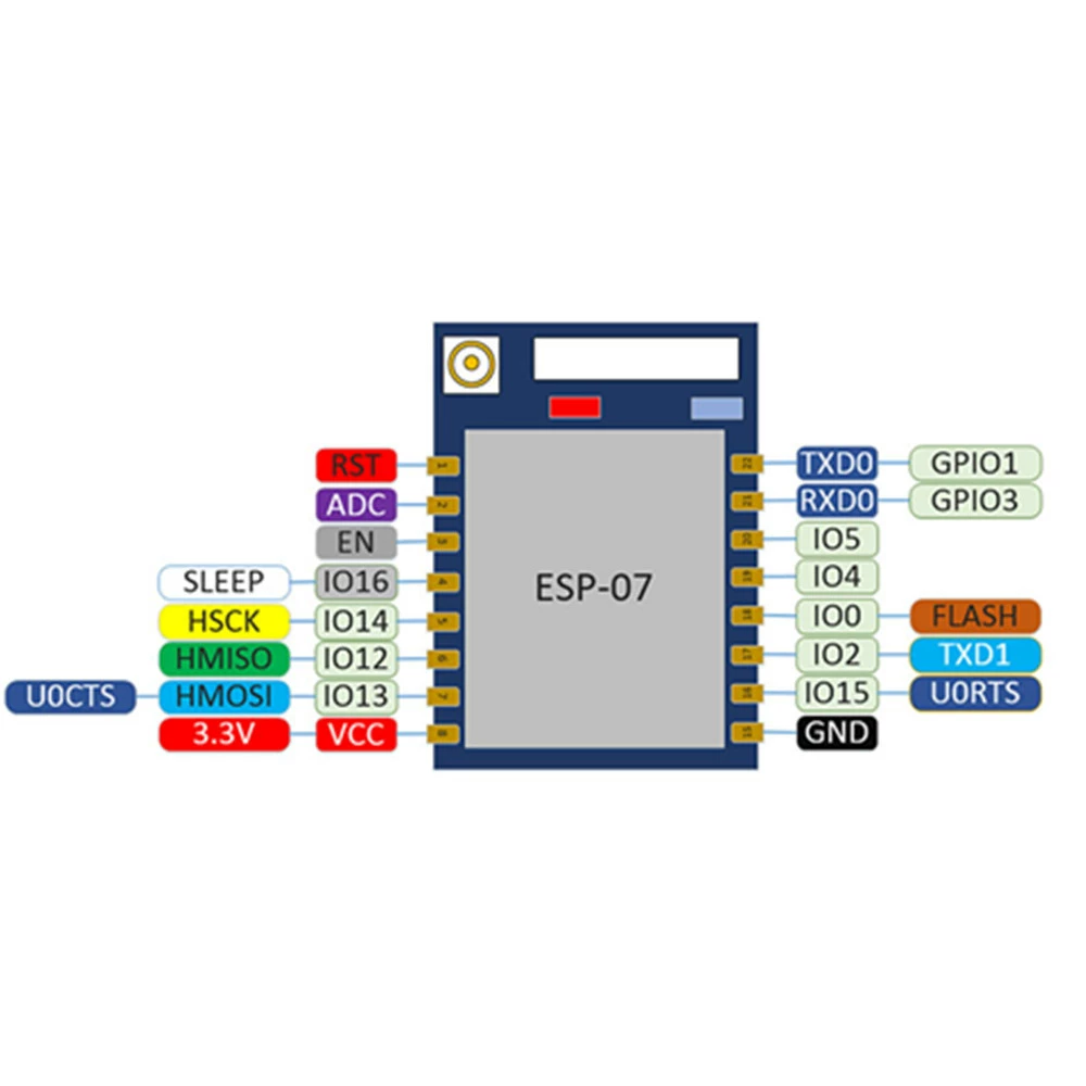 ESP-07 WIFI модуль ESP8266, серийный порт в WIFI/беспроводная прозрачность/промышленного класса