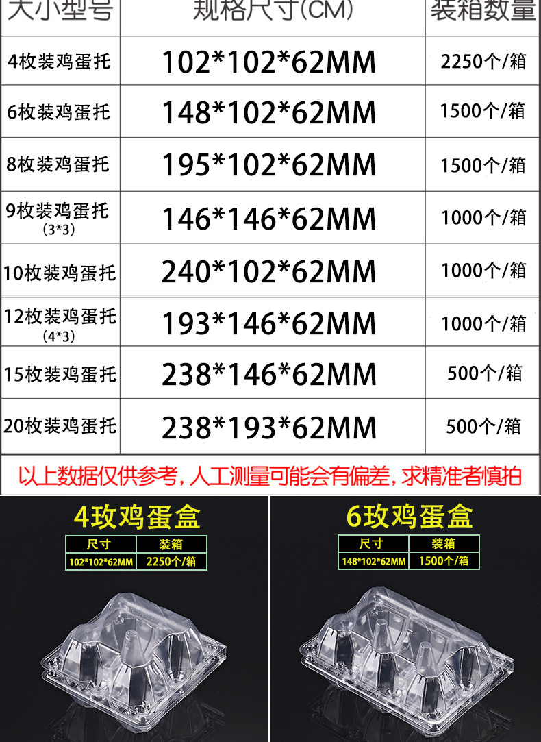 4/6/8/9/10/12/15/20枚鸡蛋托 皮蛋拖加厚包装盒塑料吸塑防震现货详情5