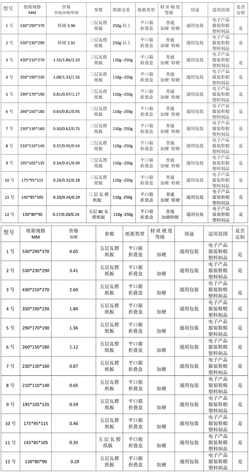 规格