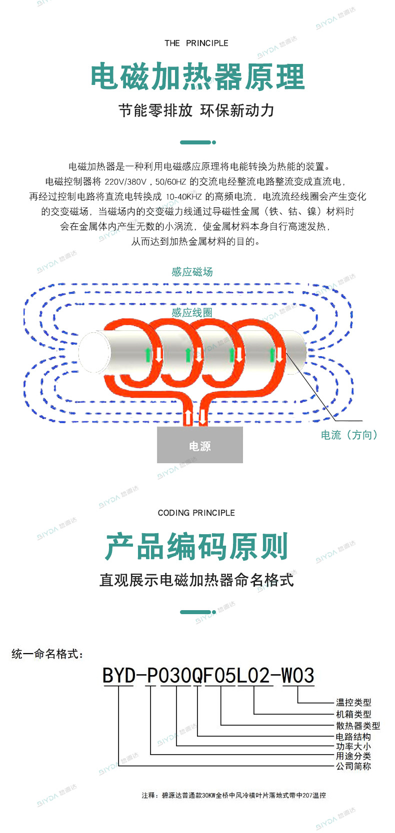 BYD-P2BG加热器详情页_04.jpg