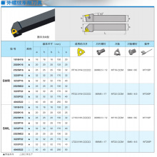 ƳSWR2020K16/SWR2525M22/M16B SWR3225P22/P16