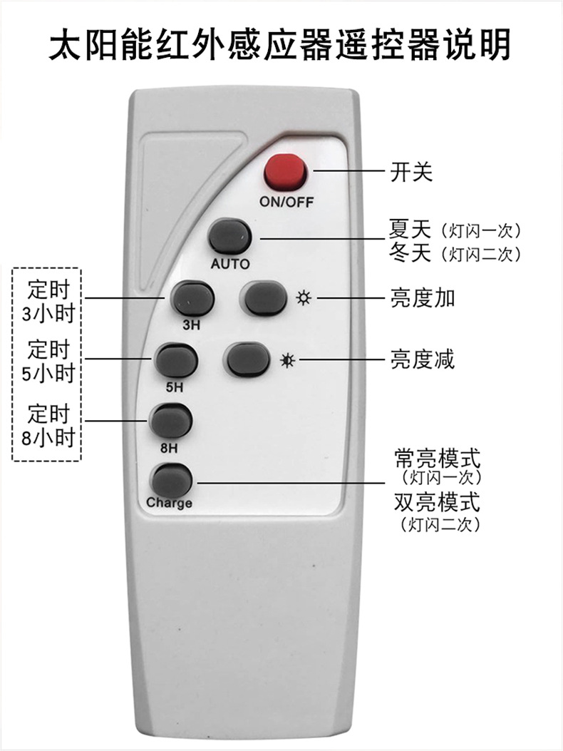 太阳能控制一体光源板6.jpg