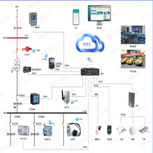 配電室遠程監控系統 變電所雲運維平台 配電監控雲