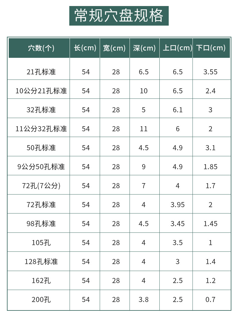 豆芽盘,育苗盘,芽菜盘,育苗穴盘,加厚育苗盘,72孔育苗盘,穴盘