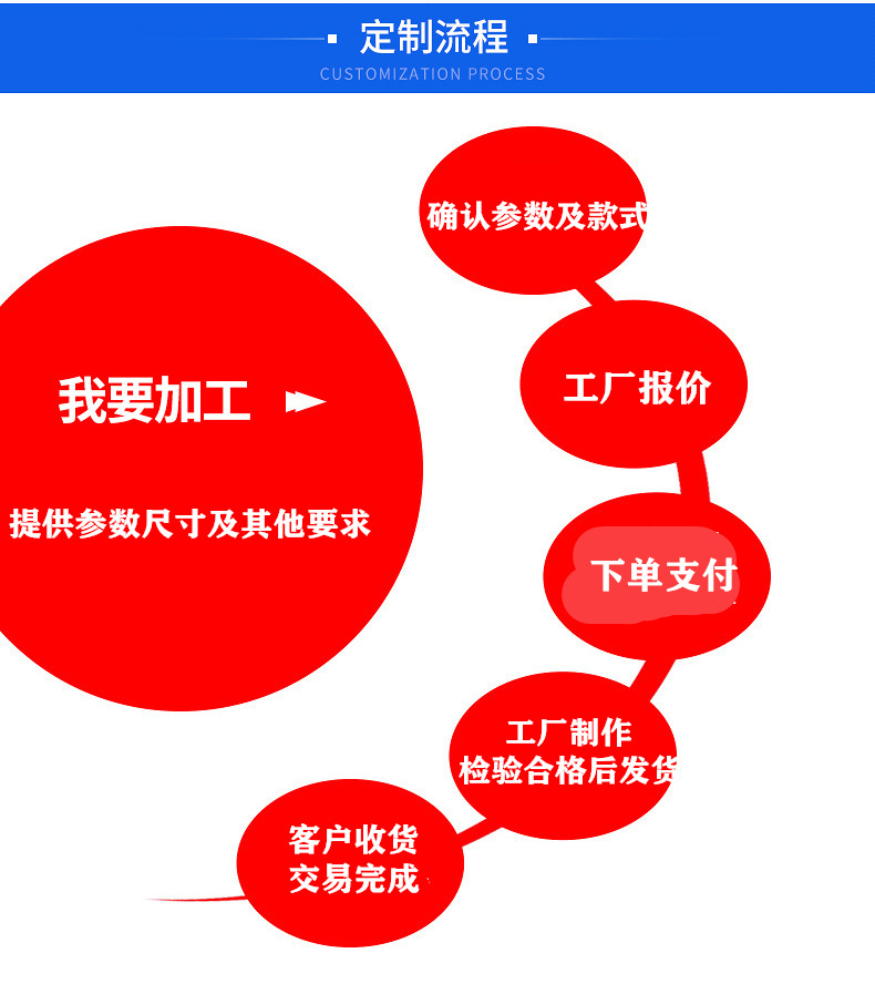 定制流程