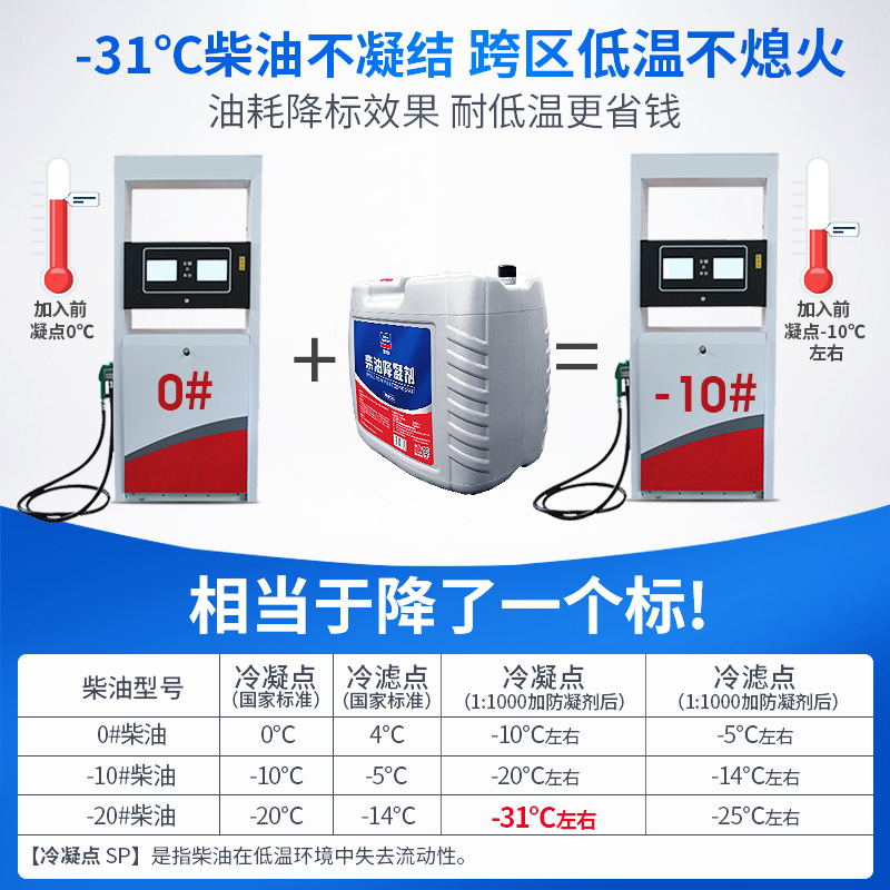 降凝剂5长图
