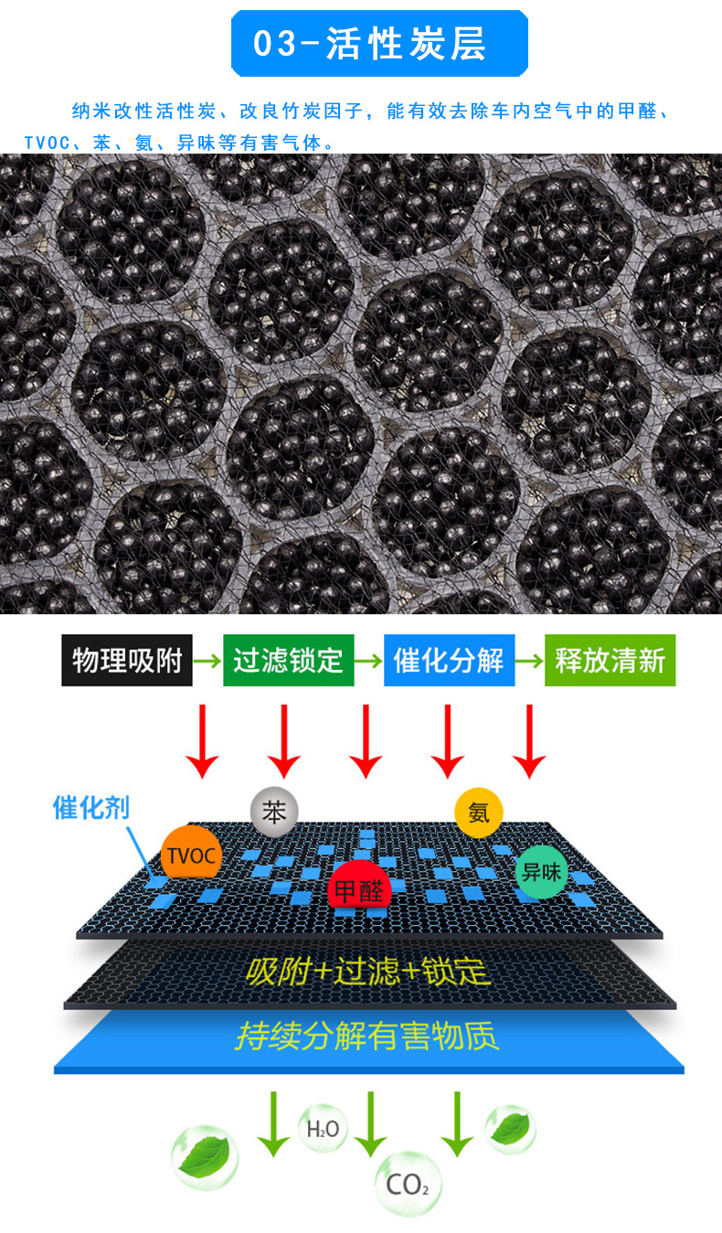 Suitable for Xiaomi YU7 air conditioning filter, air conditioning grille, car accessories, built-in filter, air conditioning filter, YU7 air filter