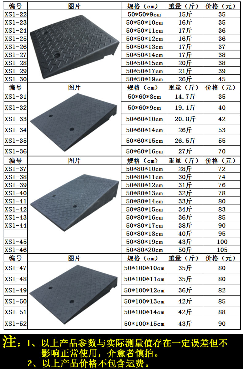 路沿坡表格详情页-2
