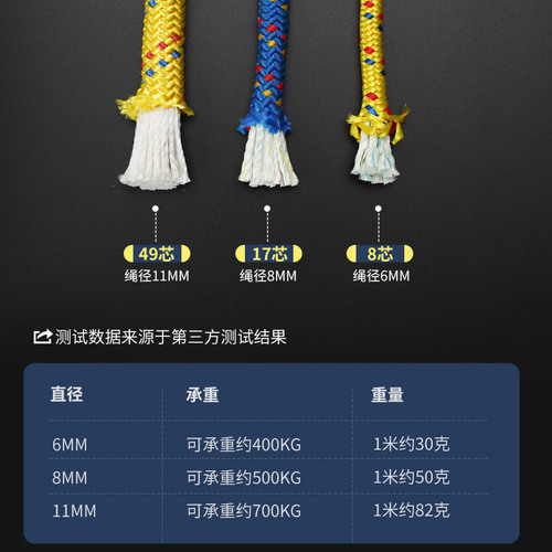 Concave-convex rope outdoor rope escape life-saving rope safety rope spare climbing rope parachute rope survival rope