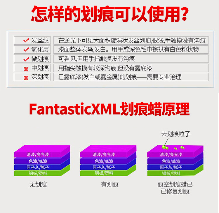 Fantastic划痕蜡300mlg详情页_09.jpg
