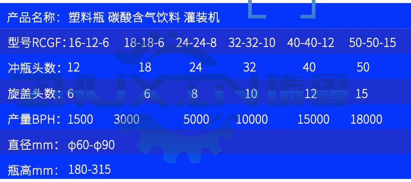 【碳酸饮料灌装机】/塑料瓶含气饮料灌装机详情图 张家港铸鑫机械有限公司