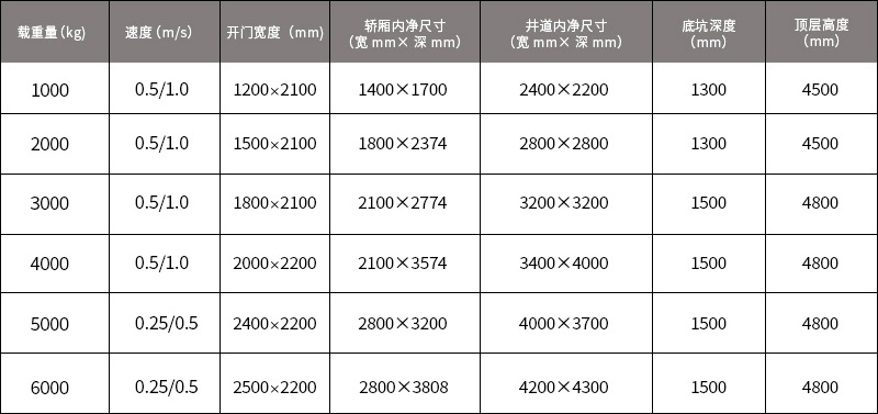 别墅电梯无机房载货电梯