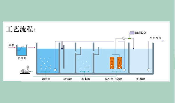 Buried integrated sewage treatment equipment maintenance maintenance…