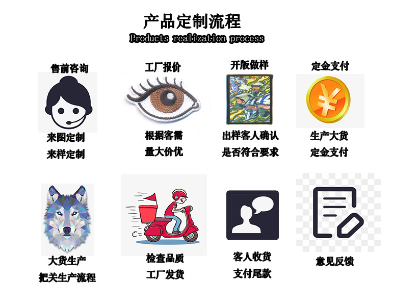 产品定制流程