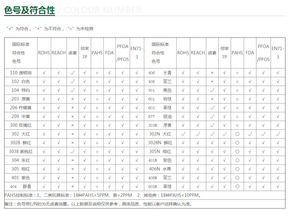 市场热销绝缘强化加硬材料油墨加硬处理的PC/PET亚克力中慢干油墨