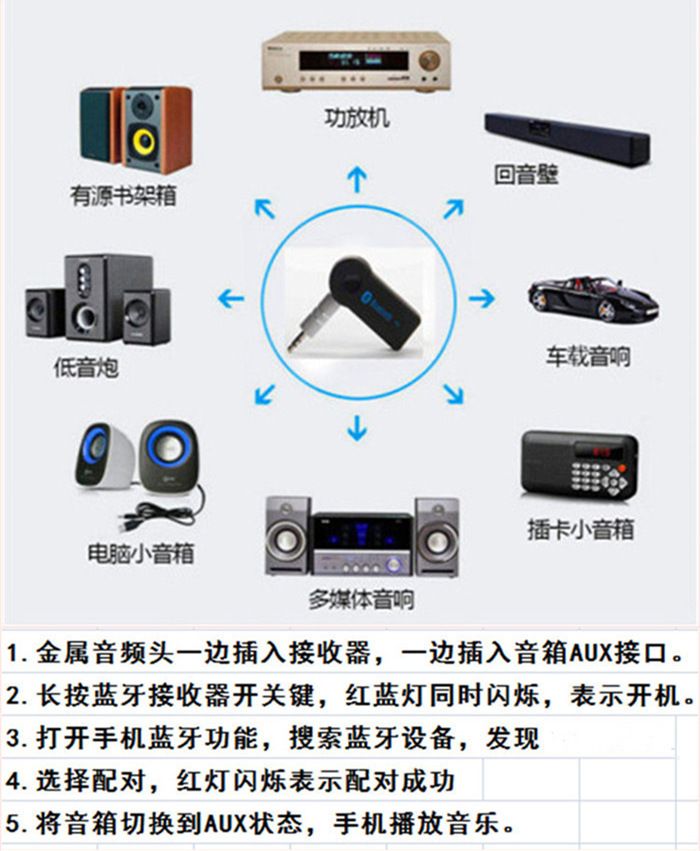 Bluetooth Adapter Car 3.5mm Aux Wireless Receiver Audio 5.0 Wireless USB Interface Extender Audio
