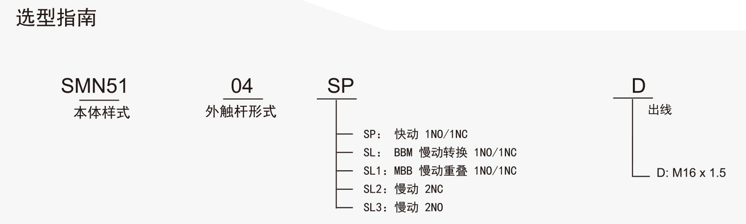 选型指南