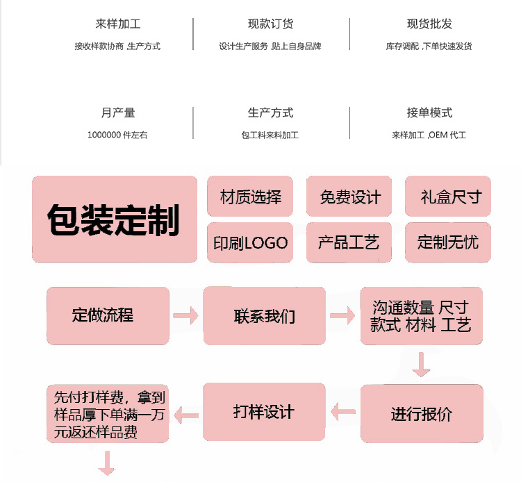粉色蝴蝶结伴手礼盒