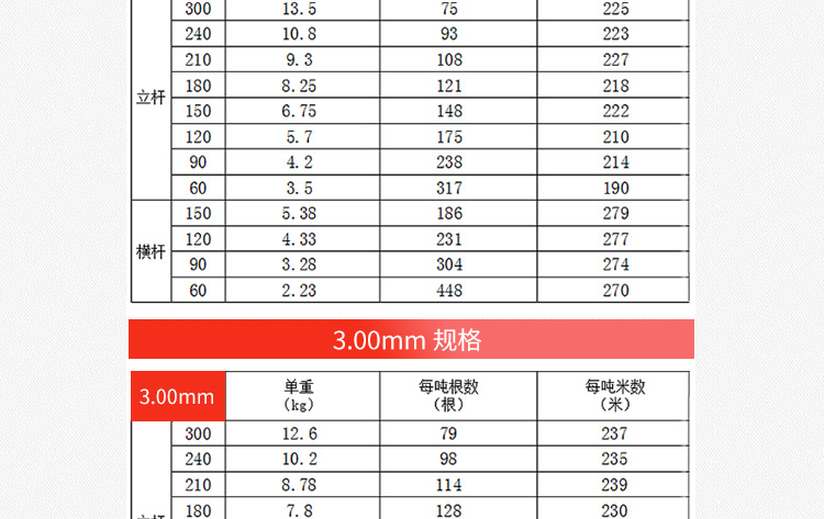 轮扣式脚手架_07