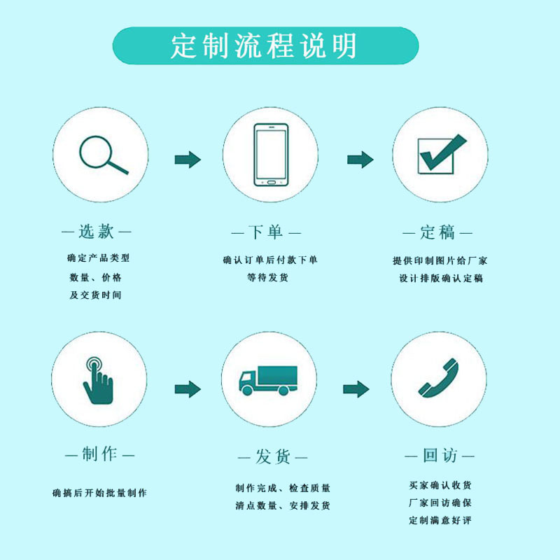 定制流程1==.jpg