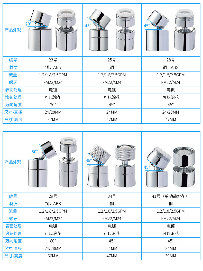 22号全塑内牙_13
