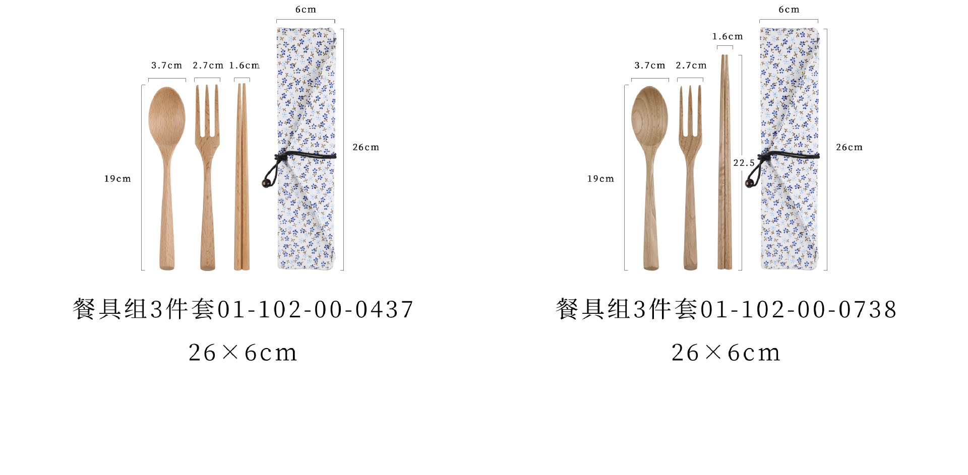 7-4 规格分类