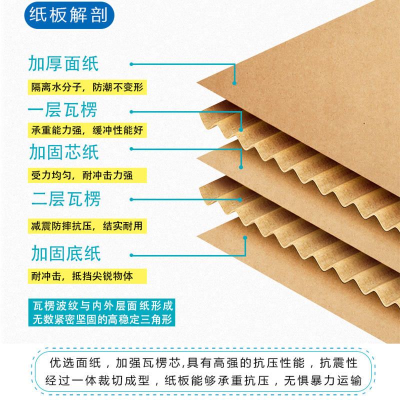 瓦楞纸板瓦楞方向,单瓦楞纸板,瓦楞纸板(第8页)_大山谷图库