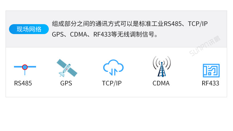 D1-系统组成_03.png