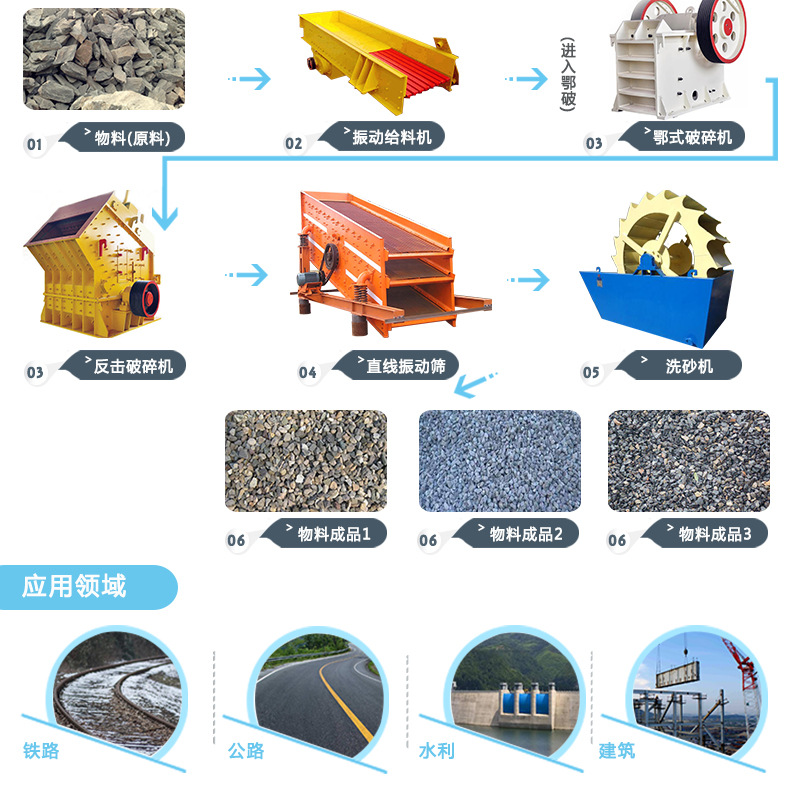 加工40-80吨石料线石灰石玄武石花岗岩鹅卵石石料破碎生产线