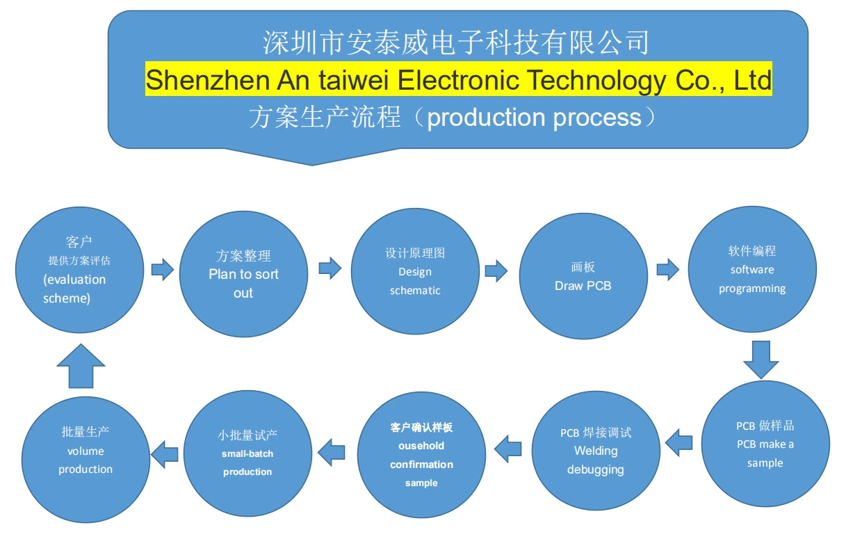 Moisturizer chip development semi -circular PCB board frequency 108kHz hydraulic instrument main control IC