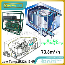 -82'C水冷复叠速冻机用于如金枪鱼等超低温食品加工、运输、储藏