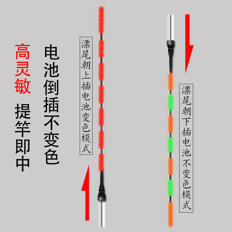 电池插入解释图片