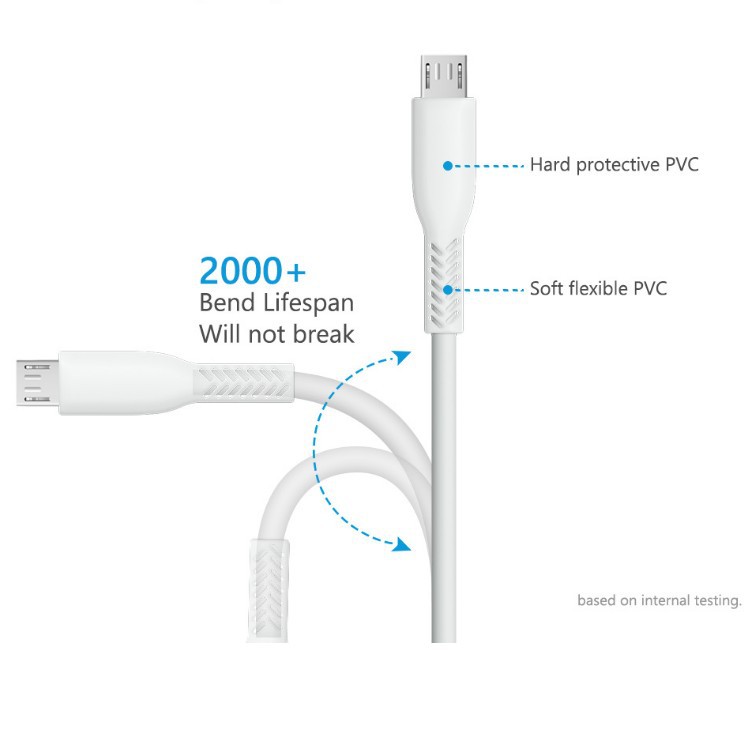 USB mobile injection molded long tail fast data suitable for single head Android phone charging cable_voghion.com