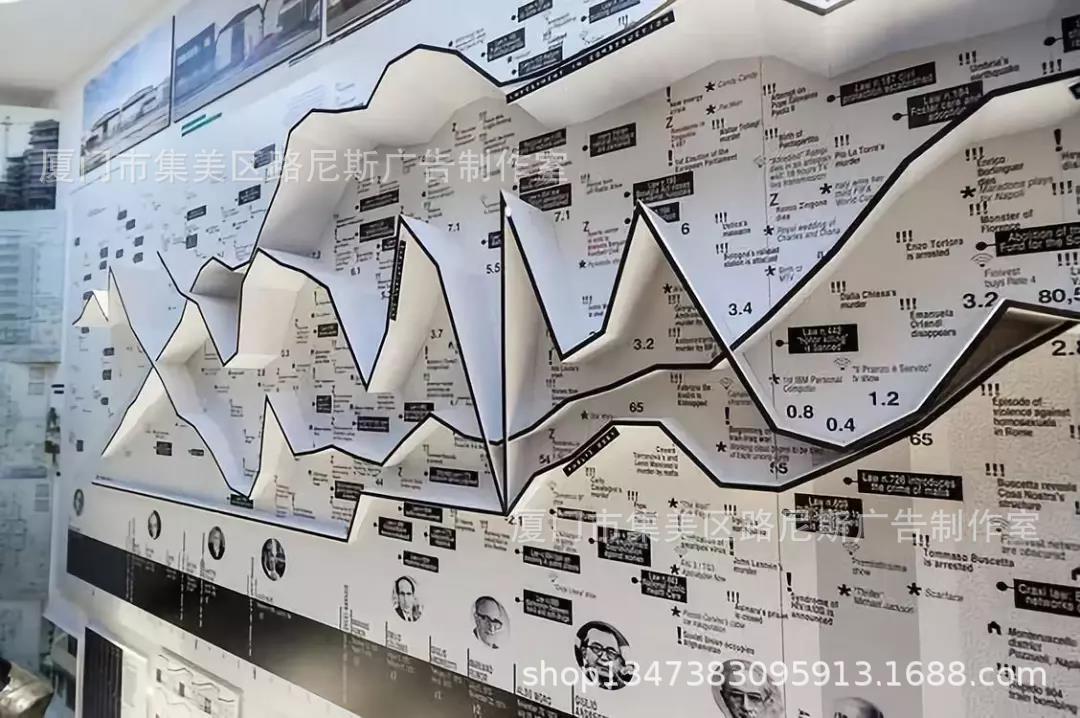 用PVC亚克力做成的企业文化墙客户看了都羡慕