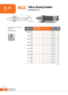 ԭ�SAW��������BCA΢�{���µ��UBT40-BCA52-180
