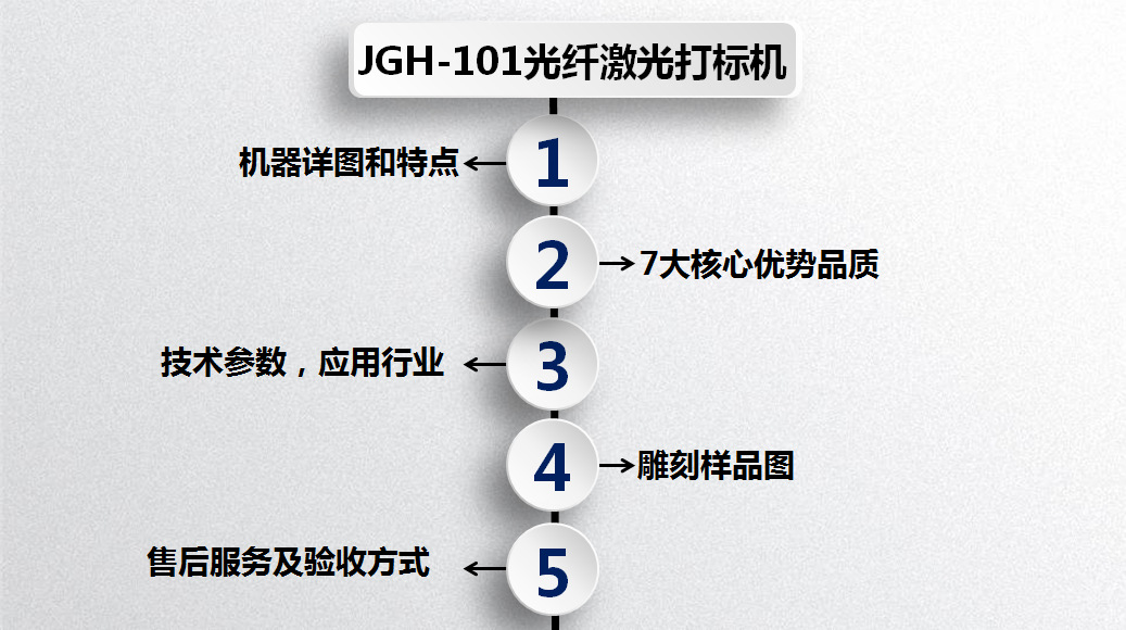 JGH-101光纤激光打标机说明1