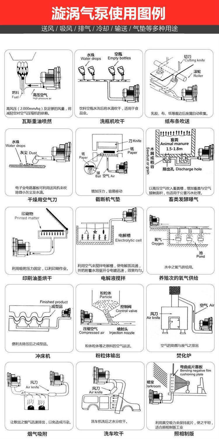 涡旋漩涡气泵 LRB-94S-3 25KW 牛粪物料堆发酵鼓风机