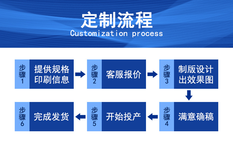 定制流程