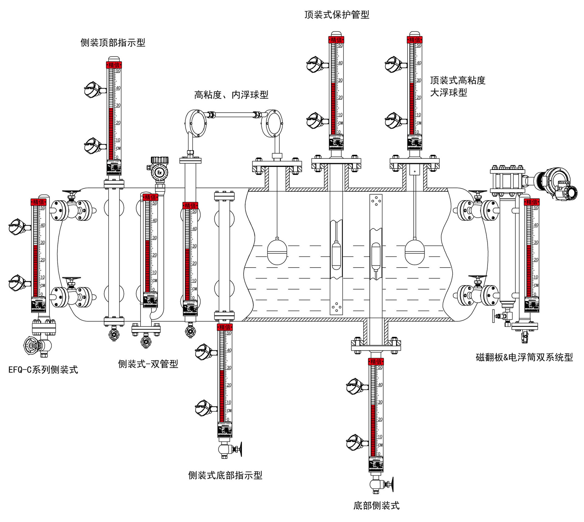 磁翻板液位计,磁翻柱,磁耦合液位计