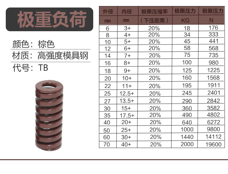 厂家定制模具弹簧抗压耐高温红色压缩弹簧工业冲压矩形压缩弹簧-阿里巴巴