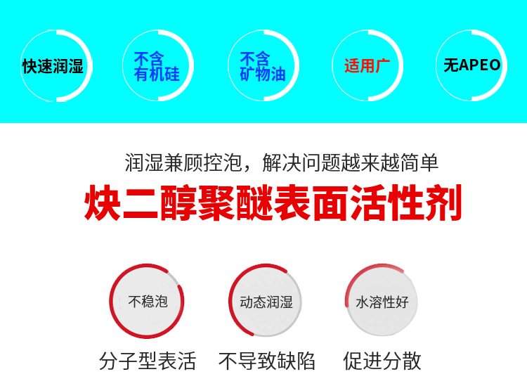 润湿分散剂在涂料行业的应用与发展趋势