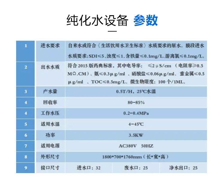 醫(yī)用純化水_03