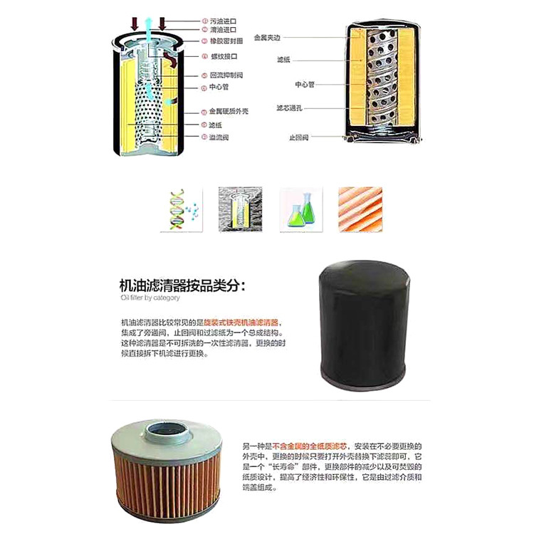 480-1012010 Chery Fengyun 2 A11 Qiyun Qq A5 E5 E3 Tiggo 35 Oil Filter