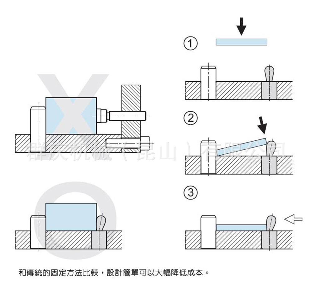 PT55 侧向式定位柱 (钢材梢)台湾昱暐(昱伟、昱韦)LEAVE 治具-阿里巴巴